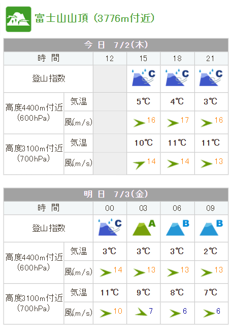 登山指数サンプル