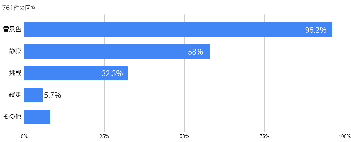 �~�R�o�R�Ɋւ���A���P�[�g����