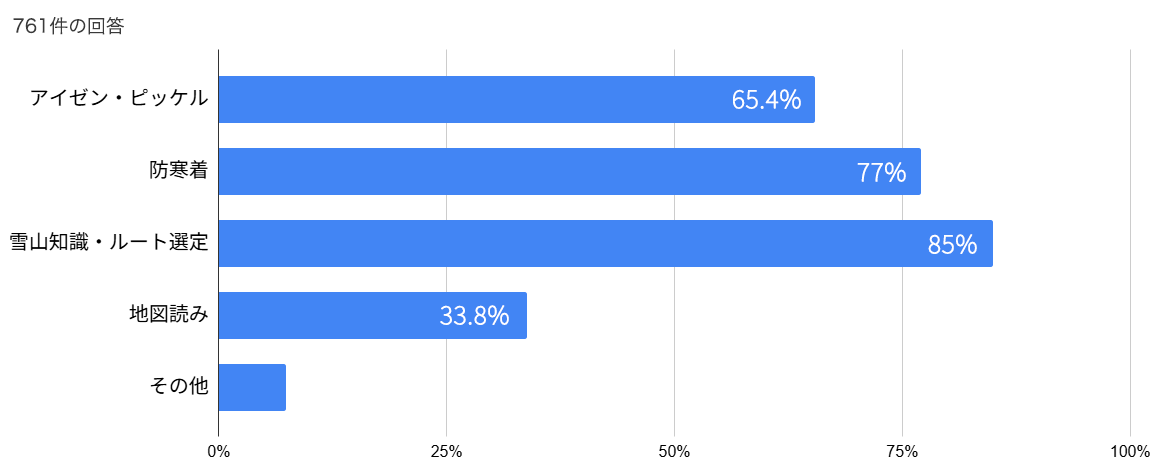 �~�R�o�R�Ɋւ���A���P�[�g����