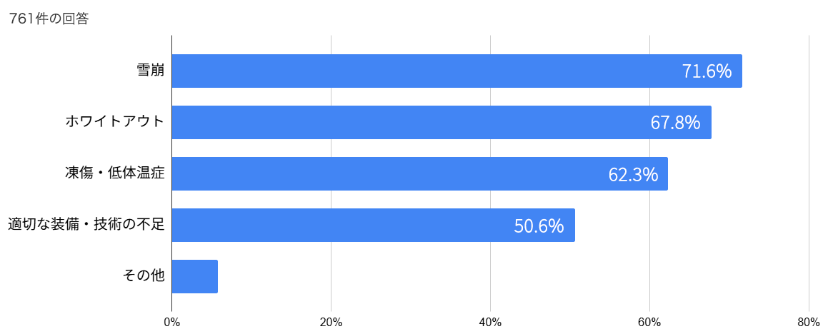 �~�R�o�R�Ɋւ���A���P�[�g����