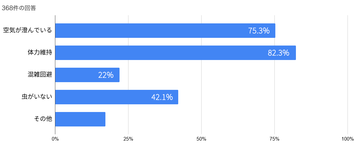 �~�R�o�R�Ɋւ���A���P�[�g����