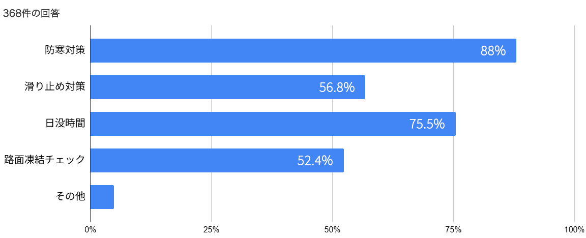 �~�R�o�R�Ɋւ���A���P�[�g����