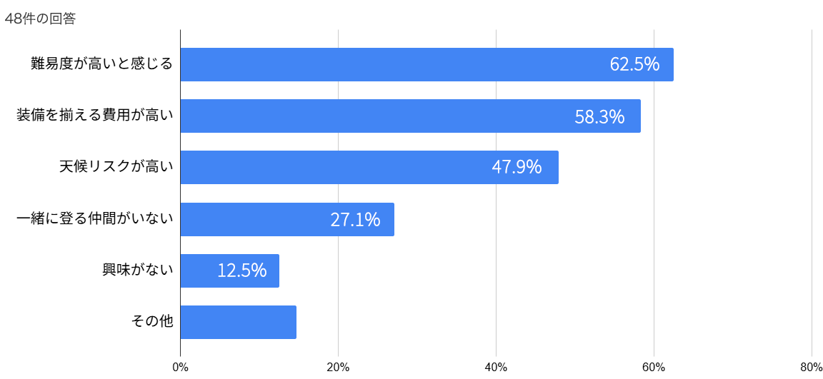 �~�R�o�R�Ɋւ���A���P�[�g����