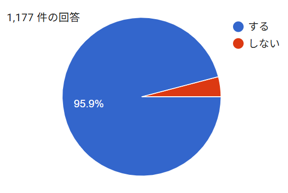 �~�R�o�R�Ɋւ���A���P�[�g����