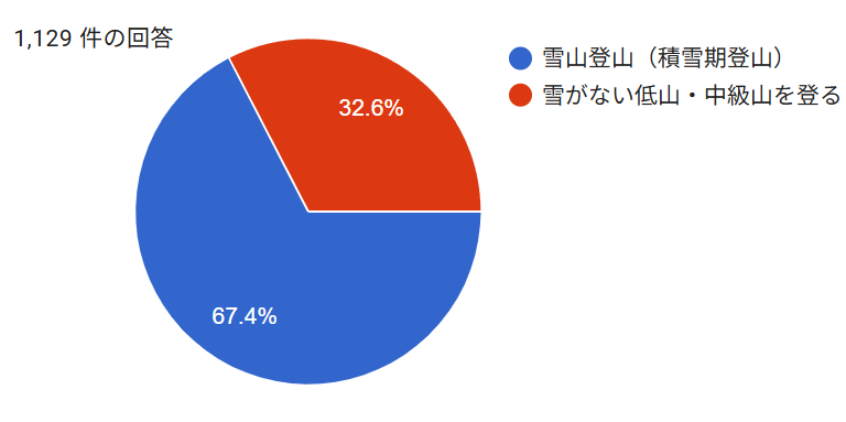 �~�R�o�R�Ɋւ���A���P�[�g����