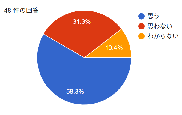 �~�R�o�R�Ɋւ���A���P�[�g����