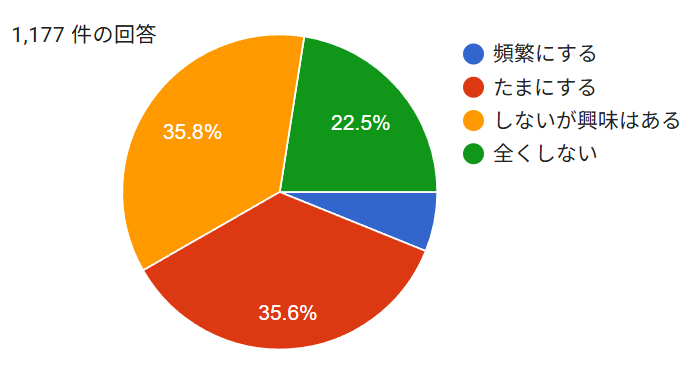 �~�R�o�R�Ɋւ���A���P�[�g����