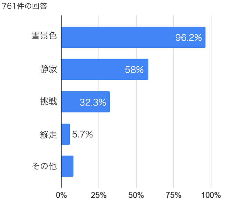 �~�R�o�R�Ɋւ���A���P�[�g����