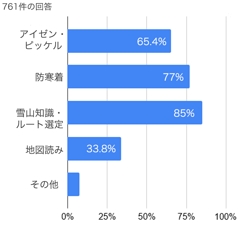 �~�R�o�R�Ɋւ���A���P�[�g����