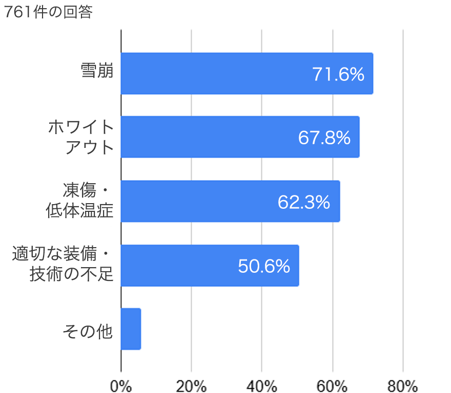 �~�R�o�R�Ɋւ���A���P�[�g����