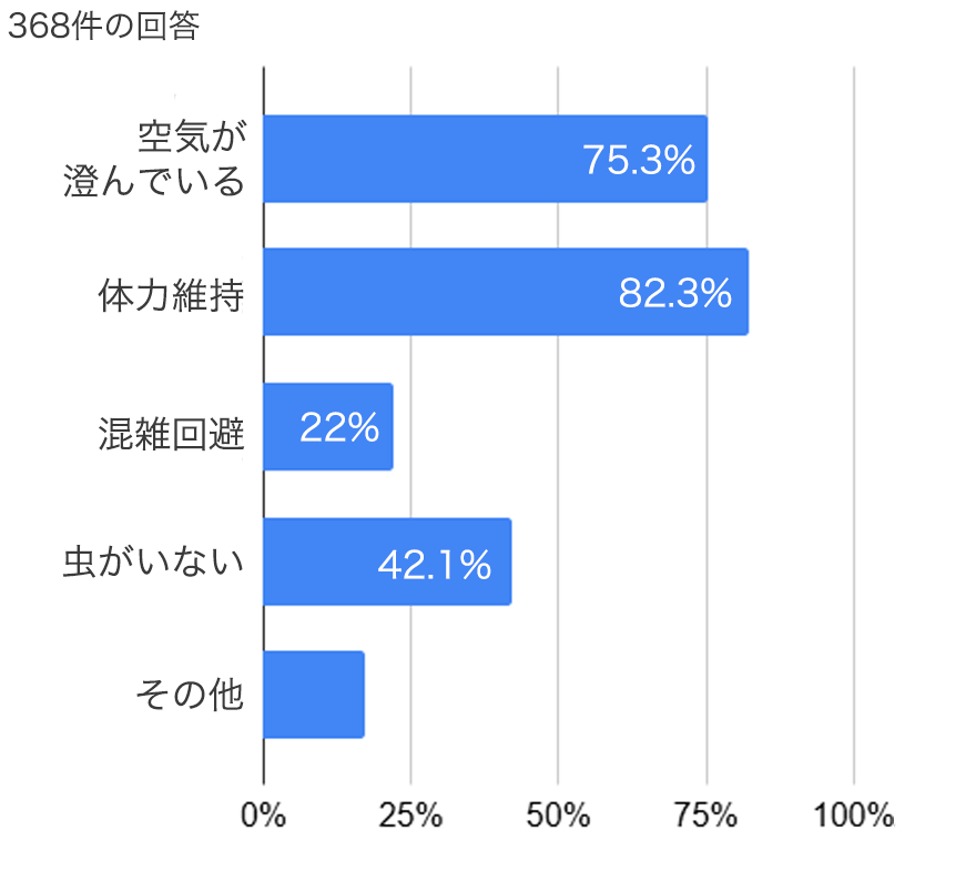 �~�R�o�R�Ɋւ���A���P�[�g����