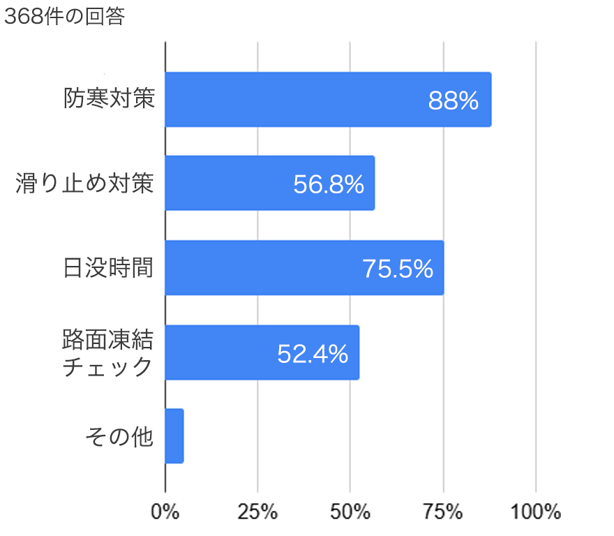 �~�R�o�R�Ɋւ���A���P�[�g����