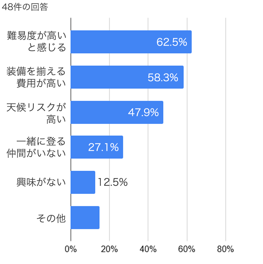 �~�R�o�R�Ɋւ���A���P�[�g����