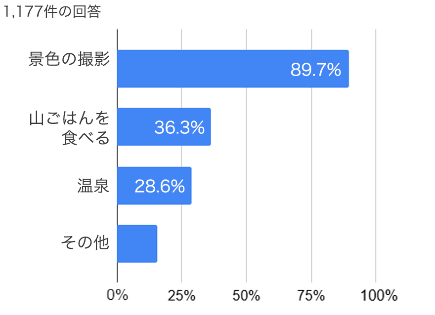 �~�R�o�R�Ɋւ���A���P�[�g����